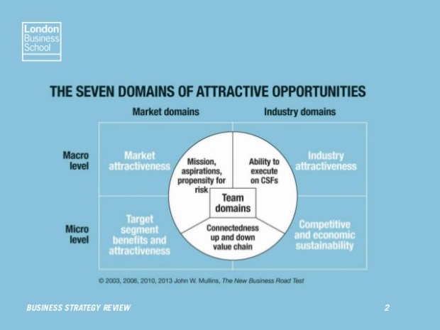 seven-domains-of-attractive-opportunities-by-john-mullins-2-638